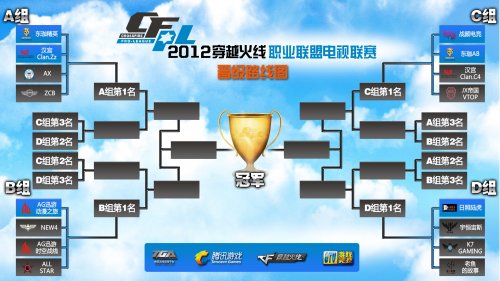 对比赛的深 对比赛的深