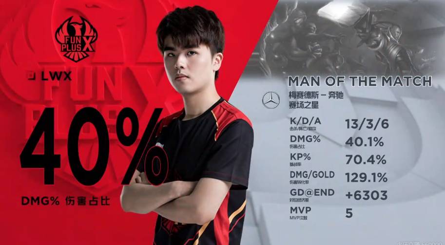 然而不久后 然而不久后