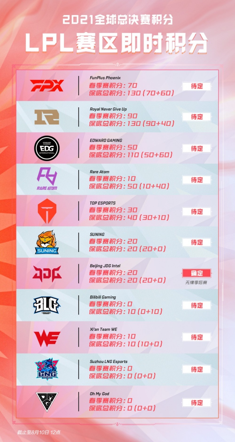 继续在国际 继续在国际